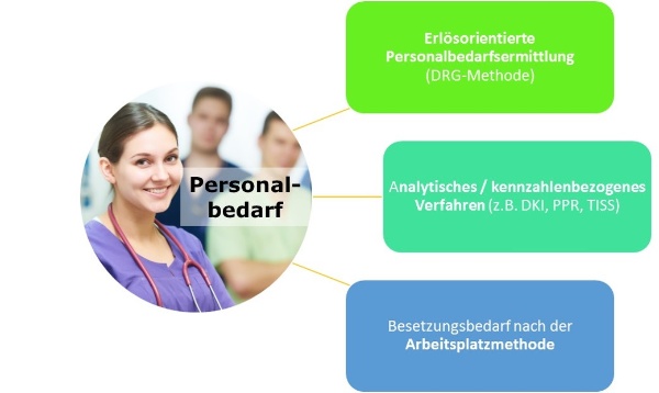 Personalbedarfsplanung Pflege 1
