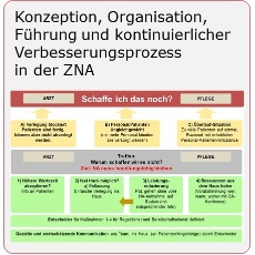 Notaufnahme Organisation link