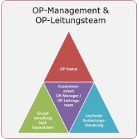 OP-Management-link