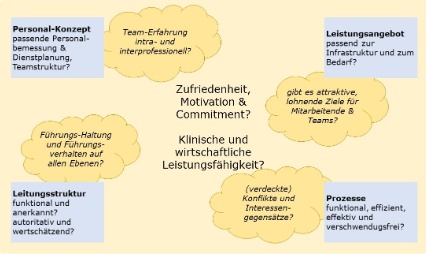 Abteilungen retten - Handlungsfeld Abteilungen retten - Handlungsfeld